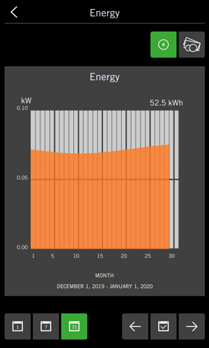 SD Touch 2 - Keep track of energy consumption and cost with statistic graphs