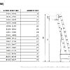 Glimek_CE500_measurements